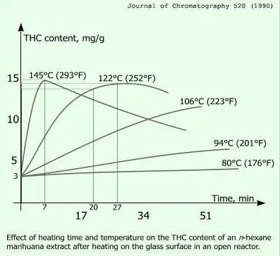 Decarboxylation Graph